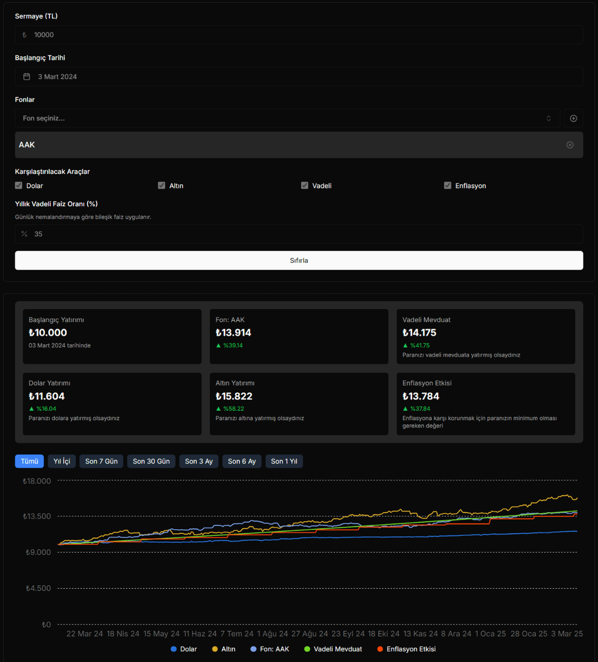 FonTakip Analiz Ekranı